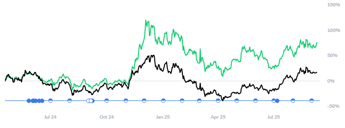Halal crypto index performance sep25