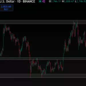 Group logo of HALAL COINS ALALYSIS