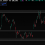 Group logo of HALAL COINS ALALYSIS